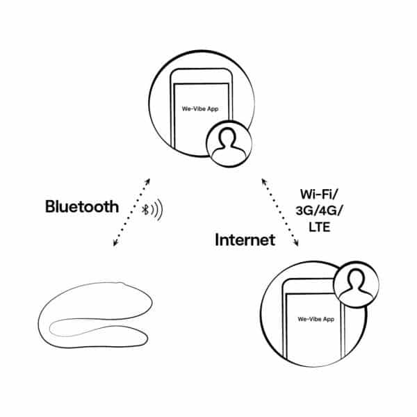 19039-we-vibe-sync-lite-c-shaped-couples-vibrator-turquoise-Paphos-sex-shop 19039-we-vibe-sync-lite-c-shaped-couples-vibrator-turquoise-Paphos-sex-shop