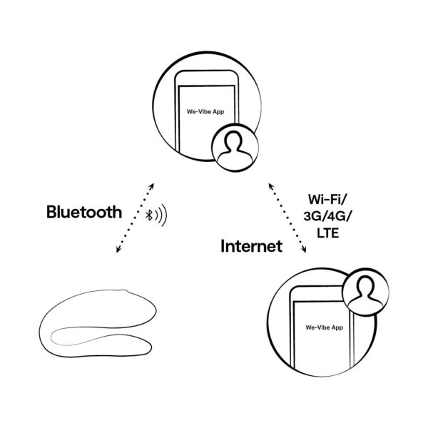 19039-we-vibe-sync-lite-c-shaped-couples-vibrator-turquoise-Paphos-sex-shop 19039-we-vibe-sync-lite-c-shaped-couples-vibrator-turquoise-Paphos-sex-shop